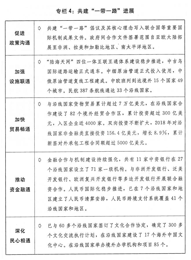 （图表）[两会受权发布]关于2018年国民经济和社会发展计划执行情况与2019年国民经济和社会发展计划草案的报告（专栏4）