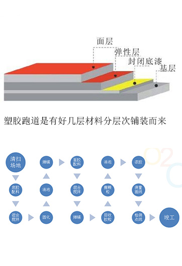 政府应尽快完善检测机制