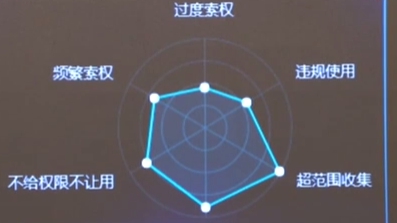 工信部：APP个人信息?；す芾碓菪泄娑ń鎏? /></a>
<div class=