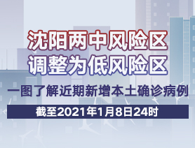 沈阳两中风险区调整为低风险区，一图了解近期新增本土确诊病例