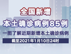 全国新增本土确诊病例85例，一图了解近期新增本土确诊病例