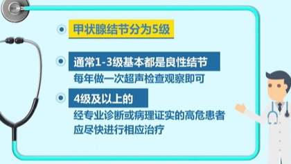 体检查出结节 会癌变吗？ 体检最易查出甲状腺、乳腺和肺结节